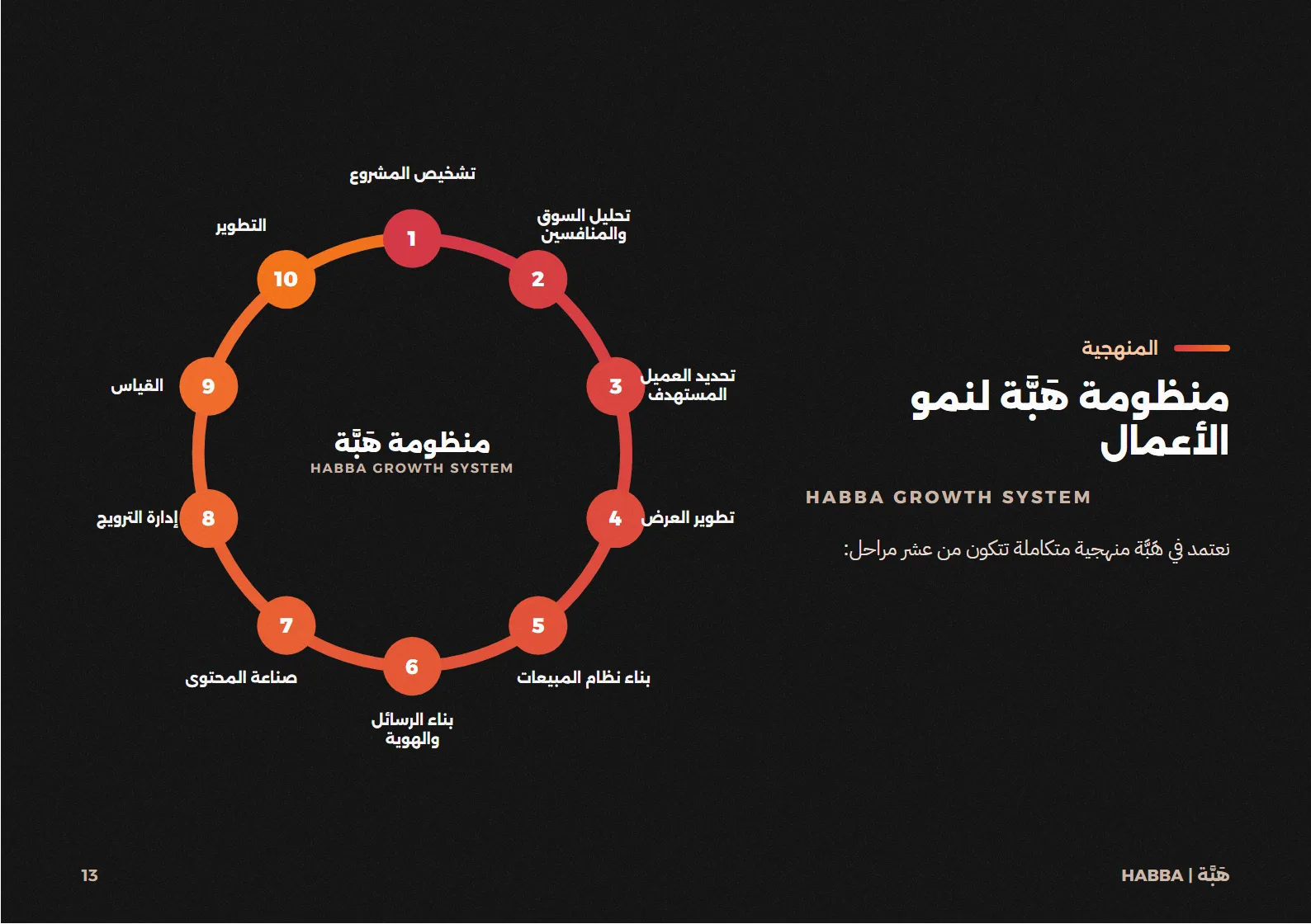 صفحة 13
