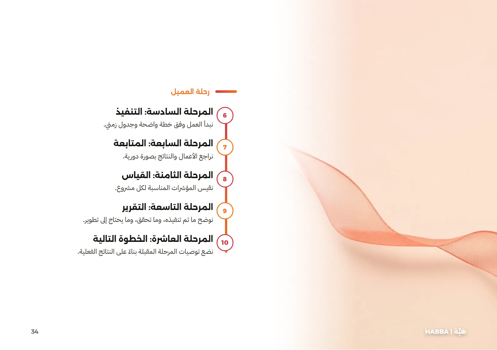 صفحة 34
